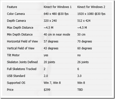 Kinect-1-vs-Kinect-2-Tech-Comparison