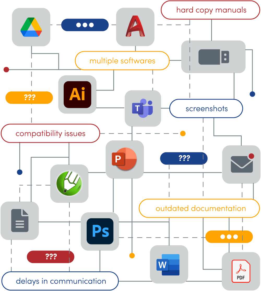 Messy Workflow v4